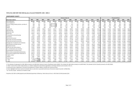 TOTAL FULL AND PART-TIME JOBS (by place of work) BY INDUSTRY, MONTGOMERY COUNTY Historic Data 4/ Projected Data