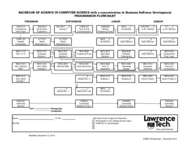 BACHELOR OF SCIENCE IN COMPUTER SCIENCE with a concentration in Business Software Development PROGRESSION FLOWCHART FRESHMAN SOPHOMORE