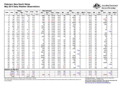 Paterson, New South Wales May 2014 Daily Weather Observations Date Day