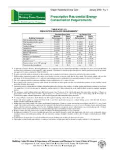 January 2012  No. 4  Oregon Residential Energy Code Prescriptive Residential Energy Conservation Requirements