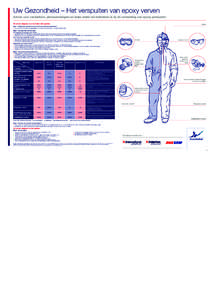 Large format set up:Layout 1  Uw Gezondheid – Het verspuiten van epoxy verven Advies voor verwerkers, plamuurmengers en ieder ander die betrokken is bij de verwerking van epoxy producten Helm