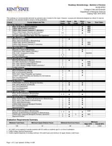 Roadmap: Biotechnology - Bachelor of Science AS-BS-BTEC College of Arts and Sciences Department of Biological Sciences Catalog Year: [removed]This roadmap is a recommended semester-by-semester plan of study for this maj