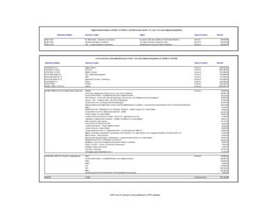 Negotiated Procedures >€25,000 <€125,000 or €193,000 (As per Article[removed]and[removed]of the Implementing Rules) Contractor name Object  Type of Contract