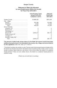 Gosper County Statement of State Aid Allocated to Local Subdivisions Within the County for Fiscal Year[removed]