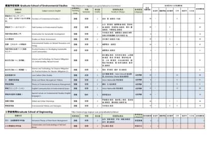 環境学研究科 Graduate School of Environmental Studies  http://www.env.nagoya-u.ac.jp/syllabus/cur/common/ 他研究科からの受講者数 前期