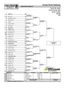 Dunlop World Challenge MAIN DRAW SINGLES Toyota City, Japan