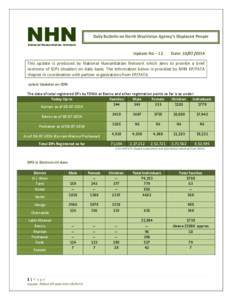 Daily Bulletin on North Waziristan Agency’s Displaced People  Update No – 12 Date: [removed]