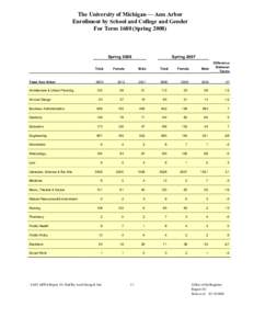 The University of Michigan — Ann Arbor Enrollment by School and College and Gender For Term[removed]Spring[removed]Spring 2008