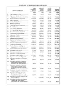 SUMMARY OF EXPENDITURE ESTIMATES  HEAD OF EXPENDITURE Actual expenditure