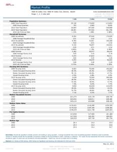 Market Profile 4000 W Colfax Ave: 4000 W Colfax Ave, Denver, 80204 Rings: 1, 3, 5 mile radii Population Summary 2000 Total Population