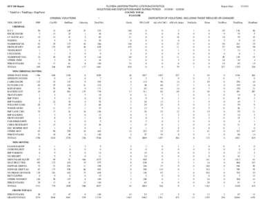 FLORIDA UNIFORM TRAFFIC CITATION STATISTICS Report Date: VIOLATIONS AND DISPOSITIONS MADE DURING PERIOD[removed]2010 COUNTY TOTAL FLAGLER