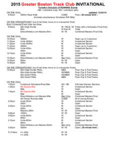 2015 Greater Boston Track Club INVITATIONAL Tentative Schedule of RUNNING Events (SB = scholastic boys, SG = scholastic girls) ON THE OVAL updated: :30am