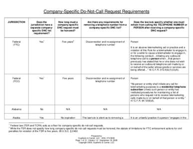 Company-Specific Do-Not-Call Request Requirements JURISDICTION Does the jurisdiction have a separate companyspecific DNC list