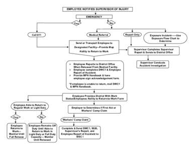 Microsoft Word - WC Flow Chartdoc