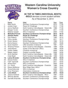 Western Carolina University Women’s Cross Country 5K TOP 30 TIMES (INDIVIDUAL BESTS) -BOLD denotes current student-athlete As of November 3, 2014 1.
