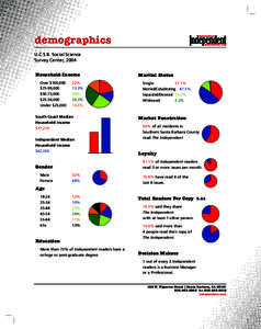 demographics U.C.S.B. Social Science Survey Center, 2004 Household‑Income  Marital Status
