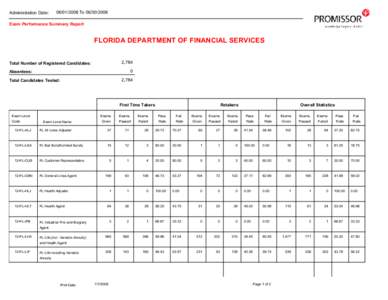 Administration Date:  [removed]To[removed]Exam Performance Summary Report