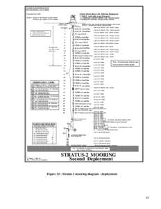 Water / Shackle / Wire / Mooring / Anchor / Nylon / Coil / Construction / Fasteners / Watercraft