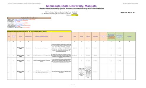 File Name:  FY13 Institutional Equipment Prioritization Work Group Recommendation.xlsx  Tab Name:  Final Group Recommendation Minnesota State University, Mankato FY2013 Institutional Equipment Prioritizatio