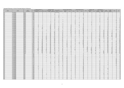 Geographical Distribution of Technical Cooperation (Number of Participants) Planning/ Government Region ASIA ASIA ASIA