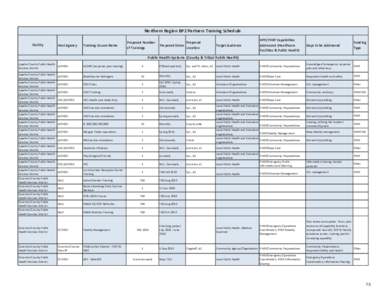 Northern Region BP2 Partners Training Schedule Facility Host Agency  Training Course Name