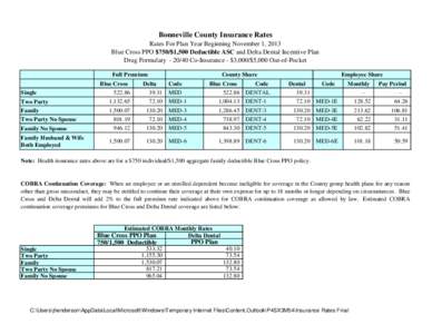 Bonneville County Insurance Rates Rates For Plan Year Beginning November 1, 2013 Blue Cross PPO $750/$1,500 Deductible ASC and Delta Dental Incentive Plan Drug Formulary[removed]Co-Insurance - $3,000/$5,000 Out-of-Pocket