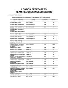 LONDON BEEFEATERS TEAM RECORDS INCLUDING 2013 INDIVIDUAL OFFENSE–SEASON BLANK RECORDS INDICATE NO BEEFEATER IS RECORDED AS YET IN THAT CATEGORY RECORD CATEGORY