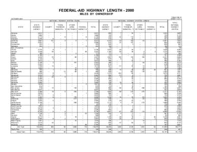FEDERAL-AID HIGHWAY LENGTH[removed]MILES BY OWNERSHIP TABLE HM-14 SHEET 1 OF 3