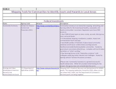 Mapping Tools for Communities to Identify Assets and Hazards in Local Areas