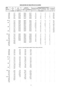 INDICADORES DE INDUSTRIA DE NAVARRA Medias anuales y trimestrales  I.P.I.