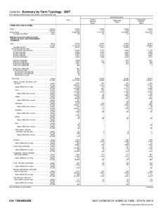 2007 Census of Agriculture Tennessee[removed]