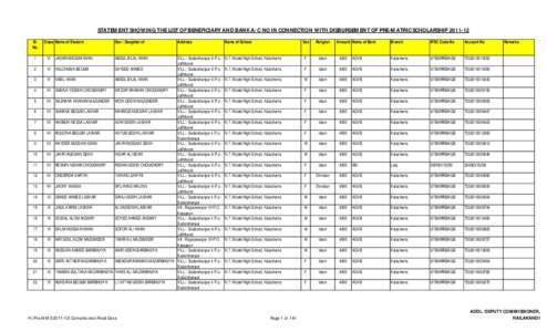 STATEMENT SHOWING THE LIST OF BENEFICIARY AND BANK A/C NO IN CONNECTION WITH DISBURSEMENT OF PRE-MATRIC SCHOLARSHIP[removed]Sl. No. Class Name of Student