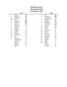 4A	
  State	
  Tennis May	
  16-­‐17,	
  2014 Team	
  Scores	
  -­‐	
  Final Girls 1 2