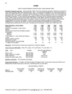 Mineral Commodity Summaries[removed]Iodine