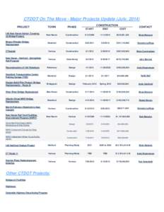 CTDOT On The Move - Major Projects Update (July, 2014) PROJECT TOWN  PHASE