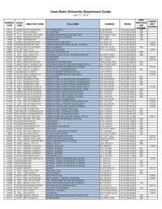 Iowa State University Department Codes July 21, 2014 NUMERIC CODE  ALPHA