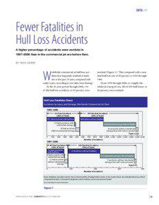 DataLink  Fewer Fatalities in