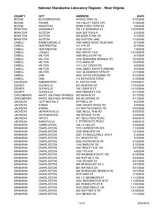 National Clandestine Laboratory Register - West Virginia COUNTY BOONE BOONE BOONE BRAXTON