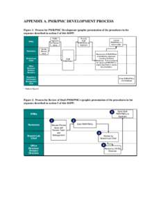 SOPP 8415: Procedures for Developing Postmarketing Requirements and Commitments