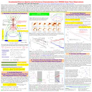 Accelerated Electron Spectra and Turbulence Characteristics from RHESSI Solar Flare Observations Qingrong Chen and Vahé Petrosian Stanford University Physics Department ([removed], vahep@stanf