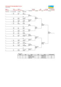 7th	
  Annual	
  ITF	
  Bermuda	
  Beach	
  Tennis ITF	
  Beach	
  Tennis	
  Tour Week	
  of  Venue