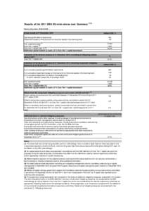 Results of the 2011 EBA EU-wide stress test: Summary[removed]Name of the bank: WGZ BANK Actual results at 31 December 2010 Operating profit before impairments Impairment losses on financial and non-financial assets in the 