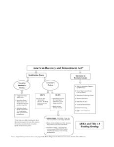 United States Department of Education / Elementary and Secondary Education Act / American Recovery and Reinvestment Act / Federal grants in the United States / Government / Turnaround model / Grants / United States / School Improvement Grant