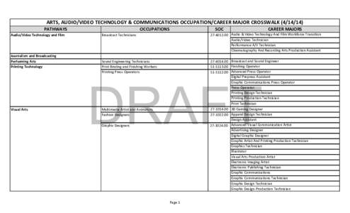 ARTS, AUDIO/VIDEO TECHNOLOGY & COMMUNICATIONS OCCUPATION/CAREER MAJOR CROSSWALK[removed]PATHWAYS Audio/Video Technology and Film Journalism and Broadcasting Performing Arts