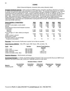 82  IODINE (Data in thousand kilograms, elemental iodine unless otherwise noted) Domestic Production and Use: Iodine produced in 2004 from three companies operating in Oklahoma accounted for 100% of the elemental iodine 