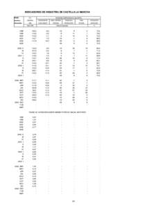 INDICADORES DE INDUSTRIA DE CASTILLA LA MANCHA Medias I.P.I.  anuales y