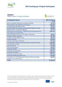 IMI Funding per Project Participant  DIRECT Diabetes research on patient stratification  Participant Name