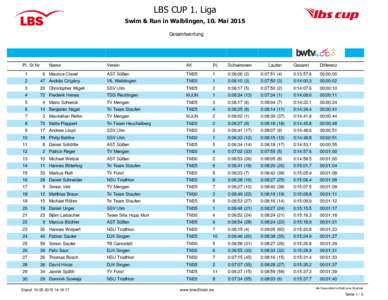 LBS CUP 1. Liga Swim & Run in Waiblingen, 10. Mai 2015 Gesamtwertung Pl. St Nr