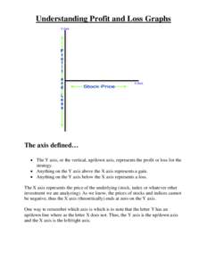 Understanding Profit and Loss Graphs  The axis defined…  The Y axis, or the vertical, up/down axis, represents the profit or loss for the strategy.  Anything on the Y axis above the X axis represents a gain.