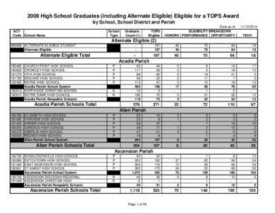 2009 High School Graduates (including Alternate Eligible) Eligible for a TOPS Award by School, School District and Parish ACT Code School Name  School